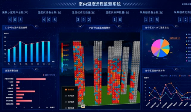 供熱視角，智慧供熱到底智慧在哪？