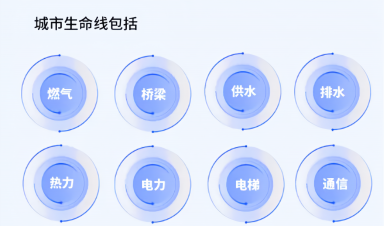 城市生命線工程建設什么？給我們生活帶來什么？